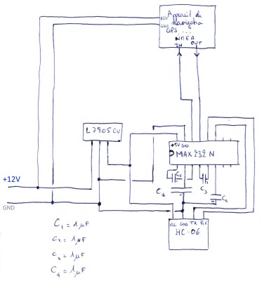schema